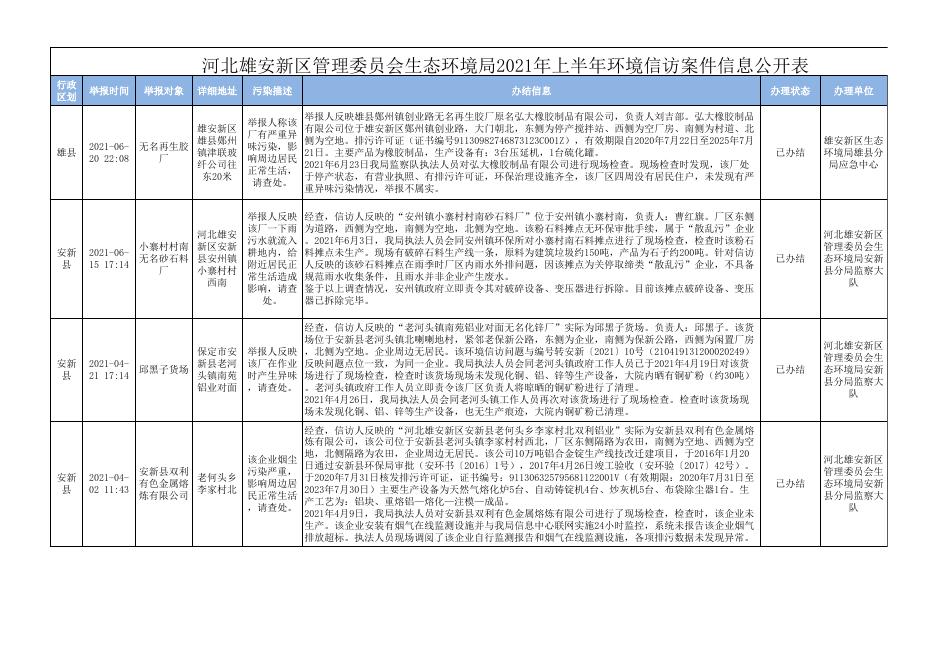 2021年上半年省厅交办案件信息公开表.xls