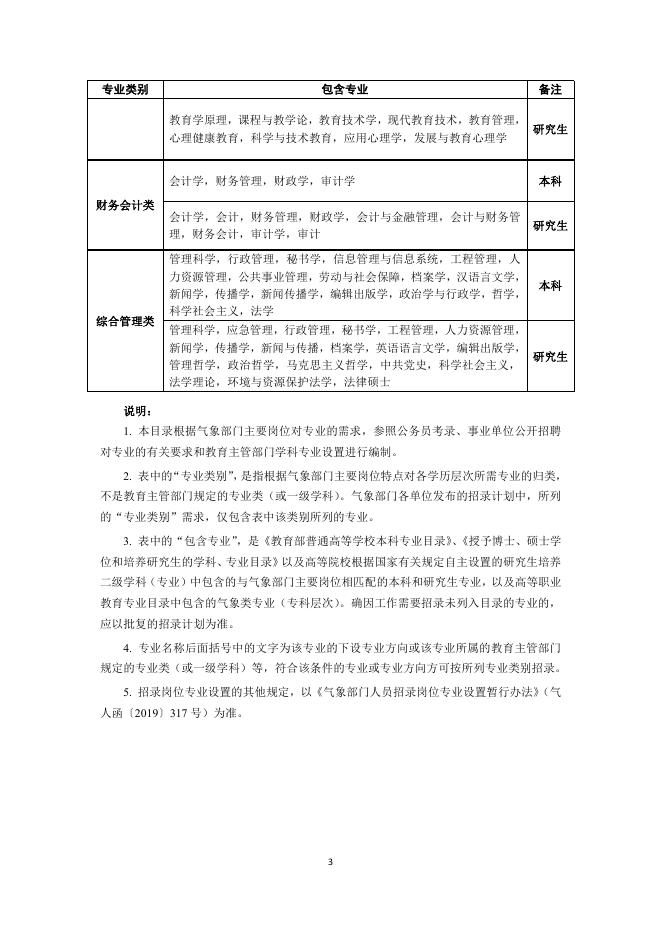 附件3：气象部门人员招录专业目录（2021版）.pdf