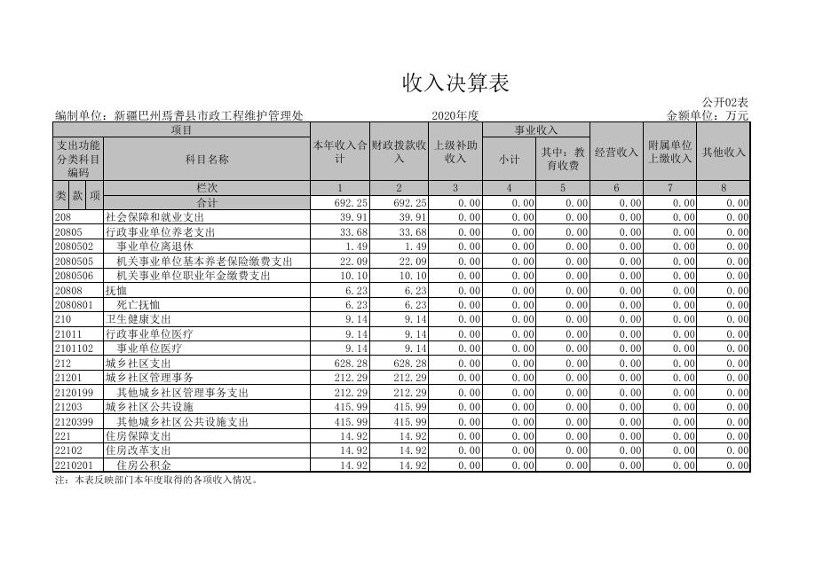 新疆巴州焉耆县市政工程维护管理处.pdf