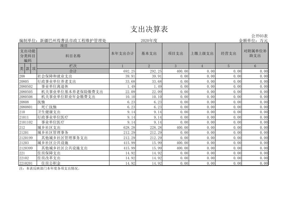 新疆巴州焉耆县市政工程维护管理处.pdf