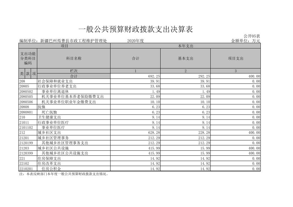 新疆巴州焉耆县市政工程维护管理处.pdf