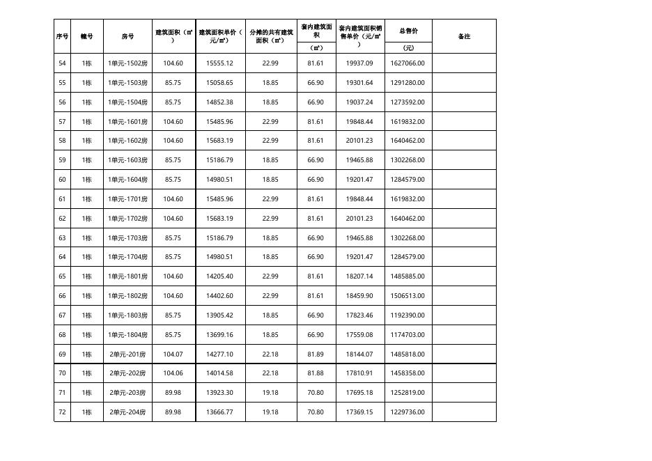 珠海市商品住房销售价格备案公示表（玖悦云府1栋）.xlsx