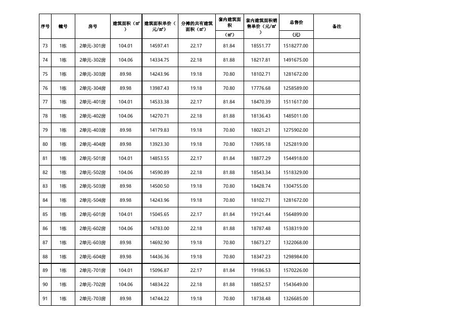珠海市商品住房销售价格备案公示表（玖悦云府1栋）.xlsx