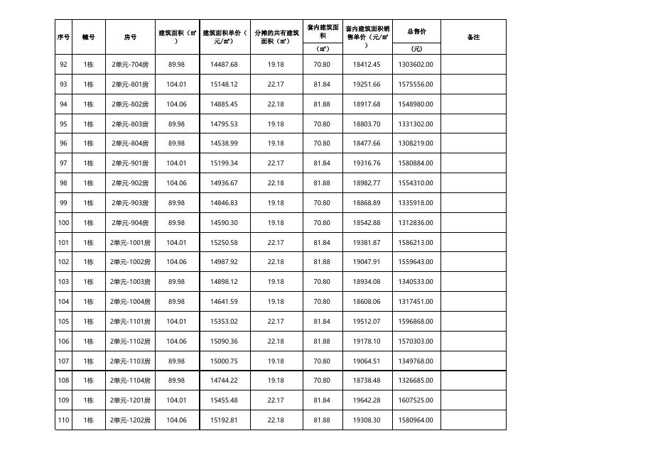 珠海市商品住房销售价格备案公示表（玖悦云府1栋）.xlsx
