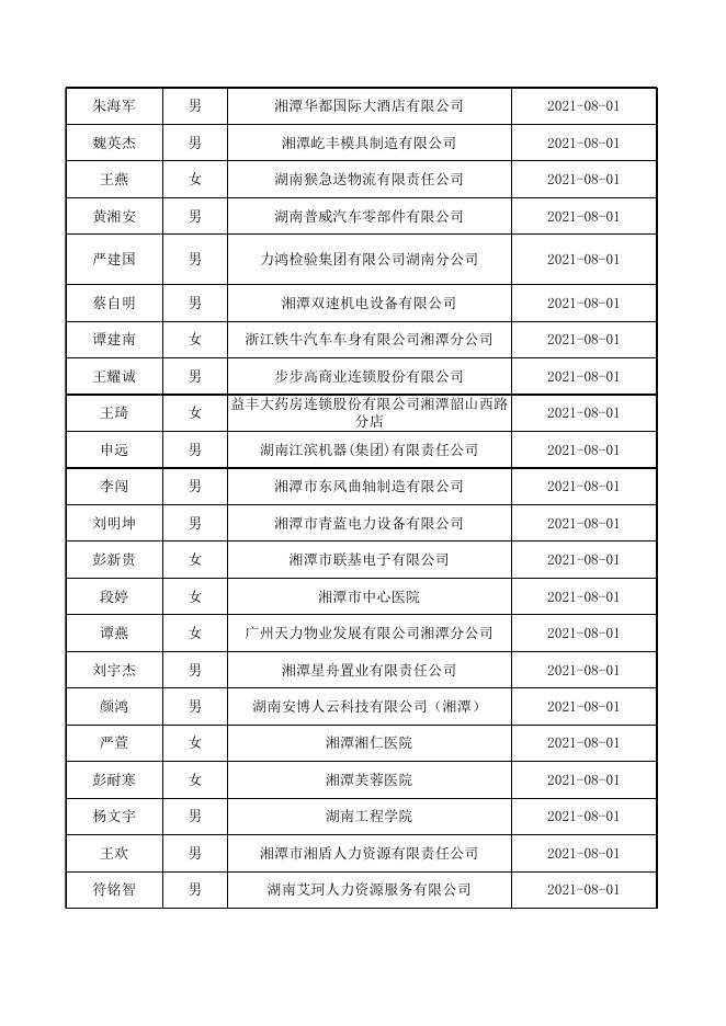 2021年7月失业补助金公示表.xlsx