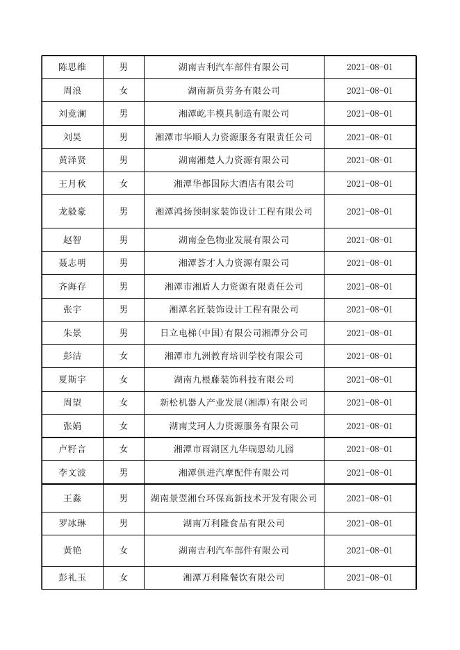 2021年7月失业补助金公示表.xlsx