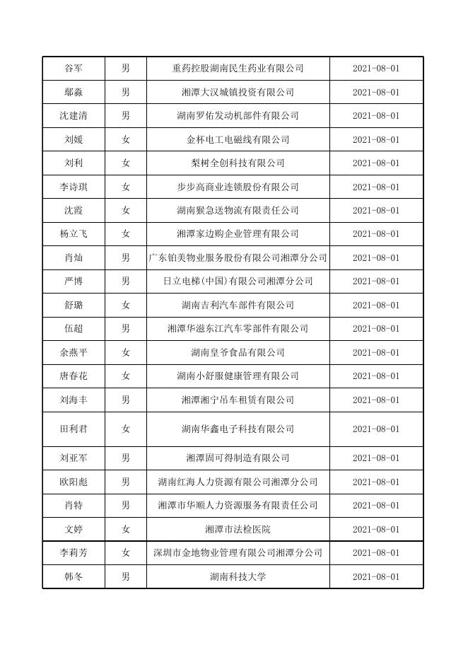 2021年7月失业补助金公示表.xlsx