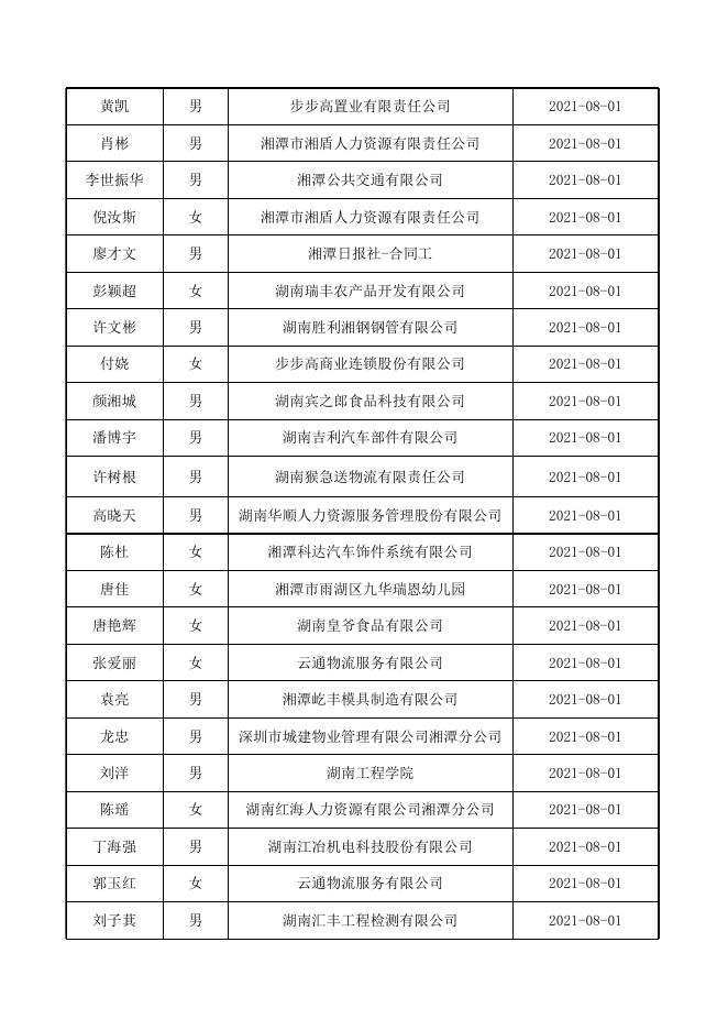 2021年7月失业补助金公示表.xlsx