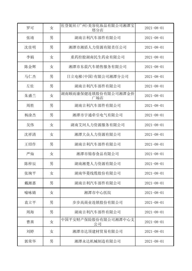 2021年7月失业补助金公示表.xlsx