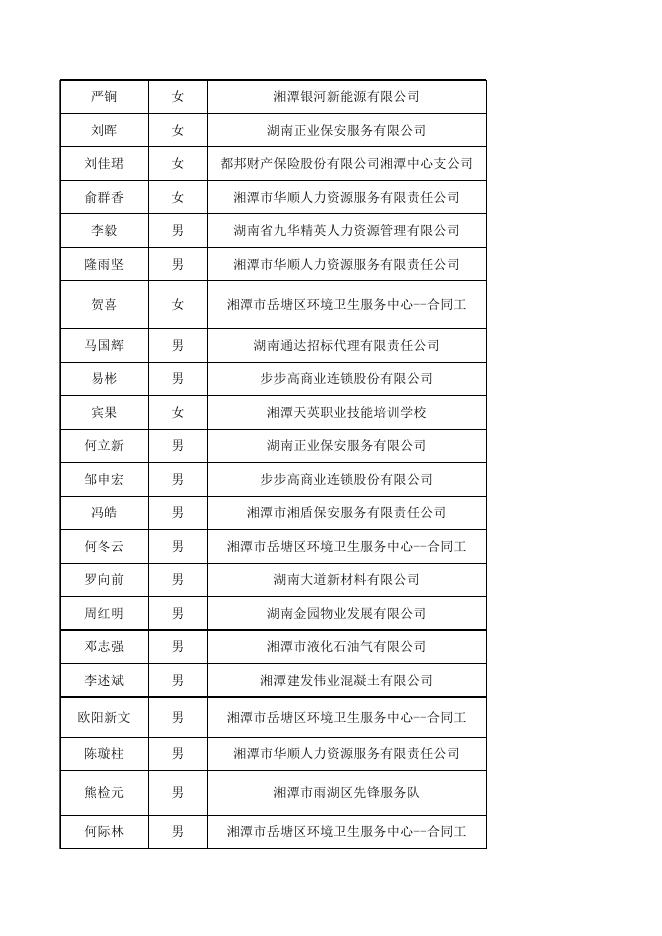 2021年8月失业保险金公示表.xlsx