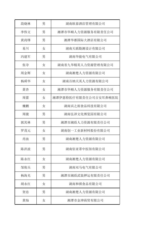 2021年8月失业保险金公示表.xlsx