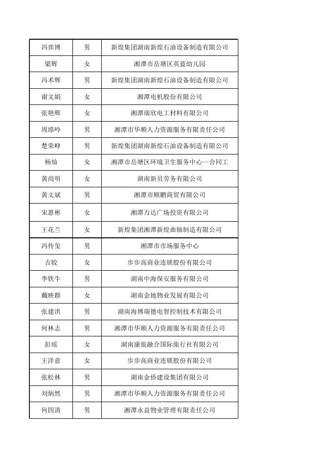 2021年8月失业保险金公示表.xlsx