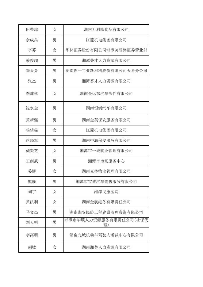 2021年8月失业保险金公示表.xlsx