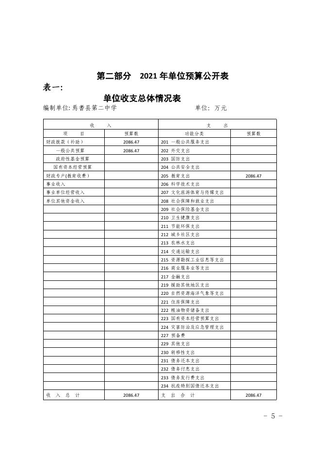 新疆巴州焉耆县二中2021年部门预算公开.pdf