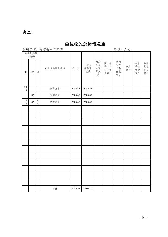 新疆巴州焉耆县二中2021年部门预算公开.pdf