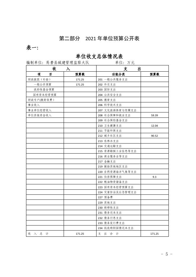 新疆巴州焉耆县城建管理监察队2021年部门预算公开.pdf