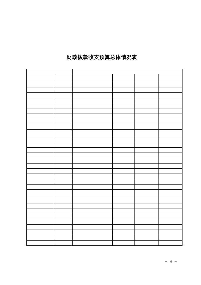 新疆巴州焉耆县焉耆镇卫生院部门2020预算公开.pdf