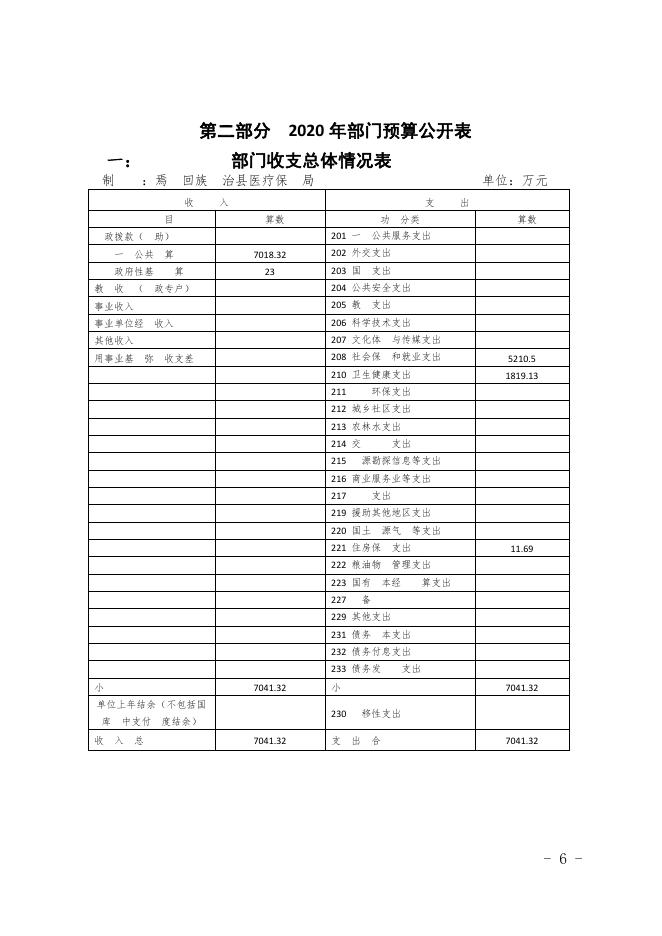 新疆巴州焉耆县医保局2020年部门预算公开.pdf