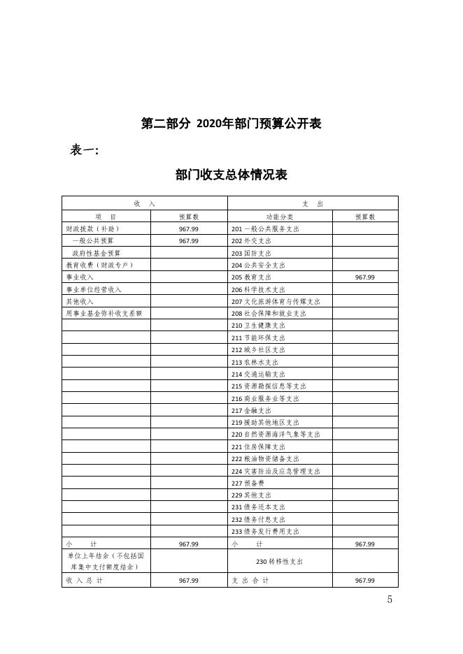 新疆巴州焉耆县五号渠乡中心学校2020年部门预算公开.pdf