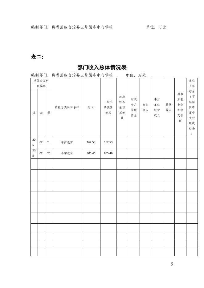 新疆巴州焉耆县五号渠乡中心学校2020年部门预算公开.pdf