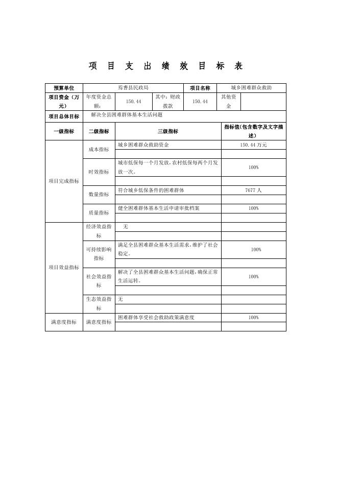 焉耆县民政局2019年部门预算公开说明及附表(涉改单位）.pdf