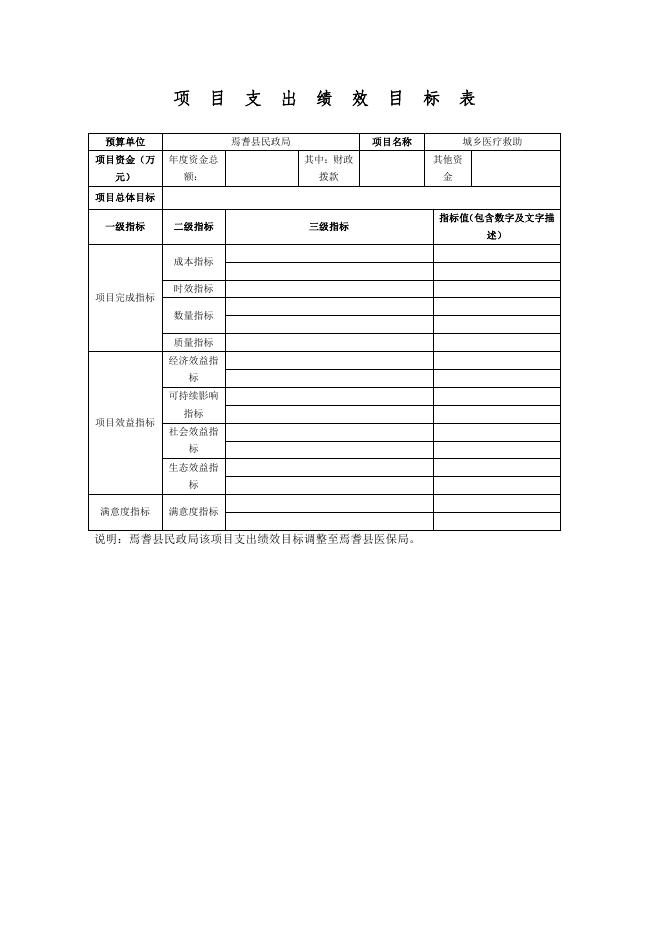 焉耆县民政局2019年部门预算公开说明及附表(涉改单位）.pdf
