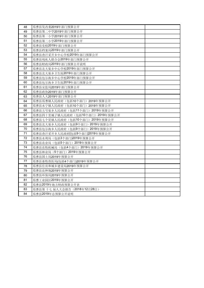 2019年焉耆县政府预算公开总目录.pdf