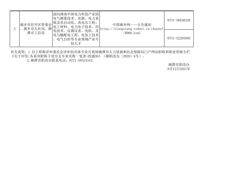8.12评委会清单更新(定).xlsx