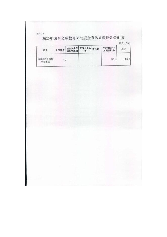 焉财教【2020】11号关于下达2020年城乡义务教育补助经费的通知.pdf