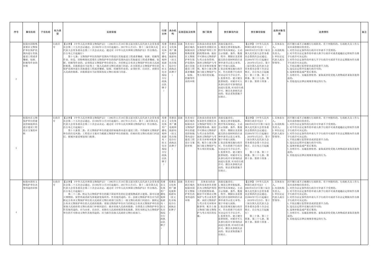 焉耆县文化体育广播电视和旅游局权责清单.xlsx