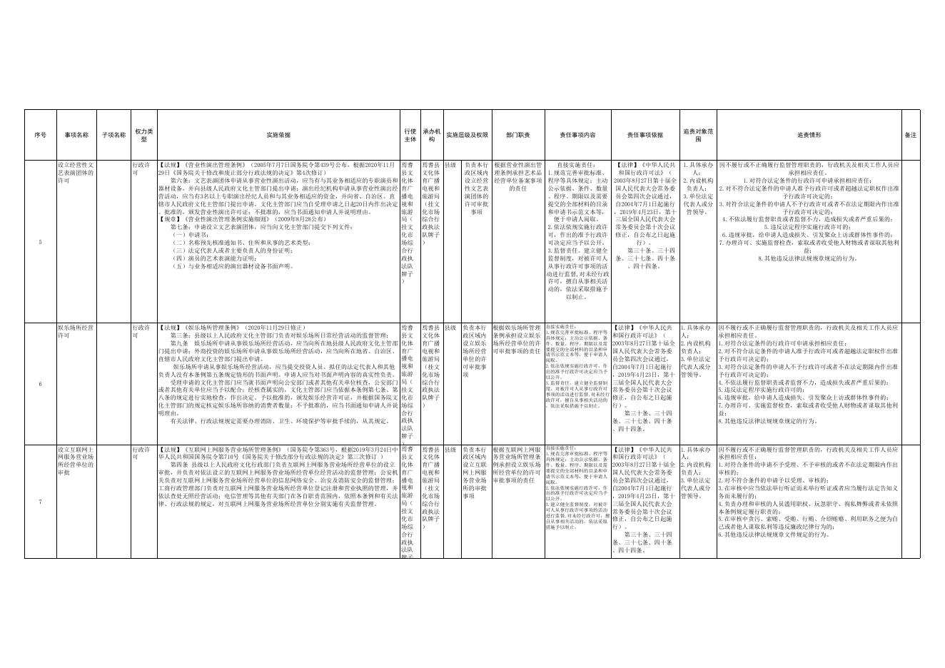 焉耆县文化体育广播电视和旅游局权责清单.xlsx