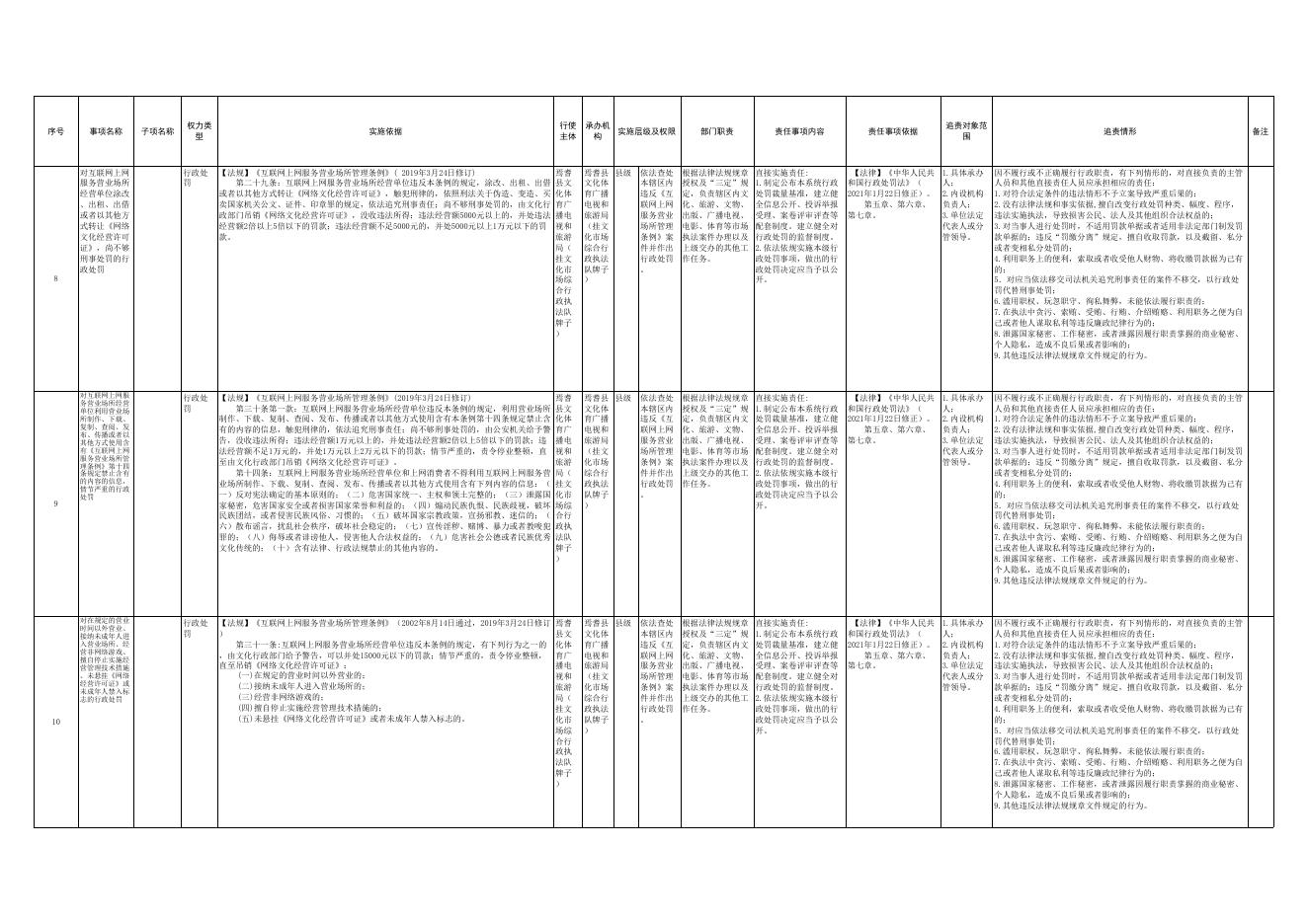 焉耆县文化体育广播电视和旅游局权责清单.xlsx