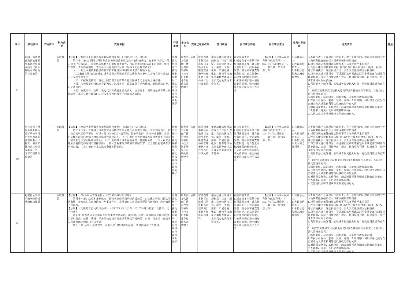 焉耆县文化体育广播电视和旅游局权责清单.xlsx