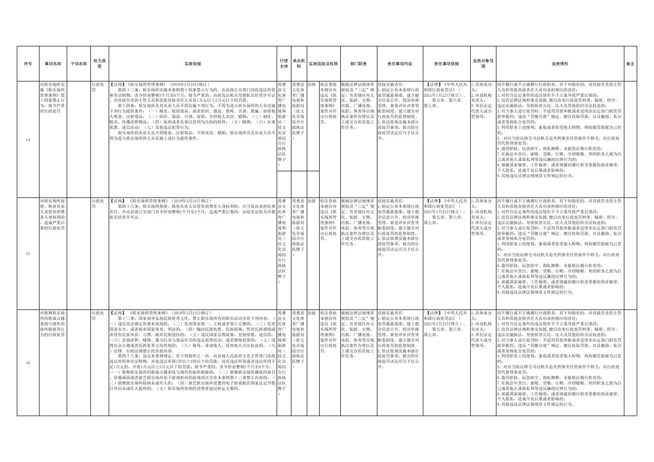 焉耆县文化体育广播电视和旅游局权责清单.xlsx