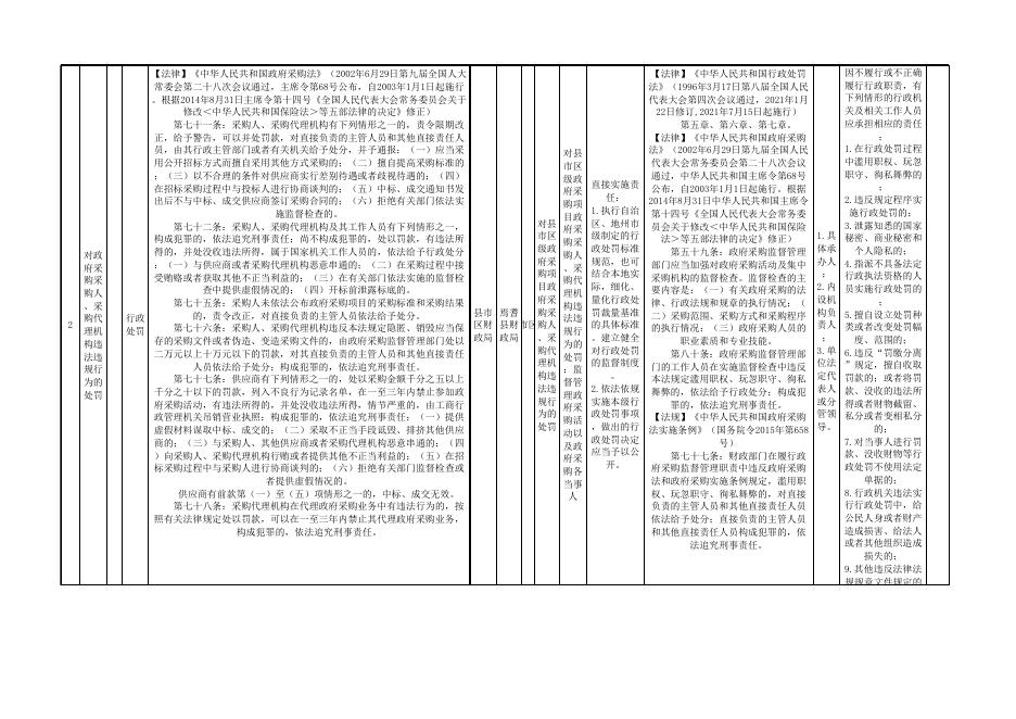 焉耆县财政局权责清单.xlsx