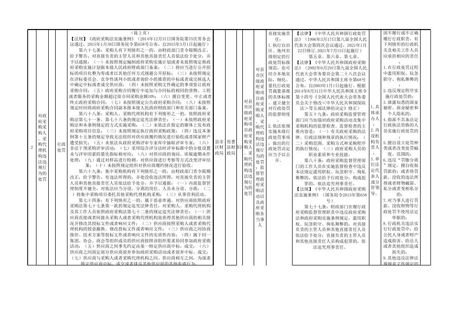 焉耆县财政局权责清单.xlsx