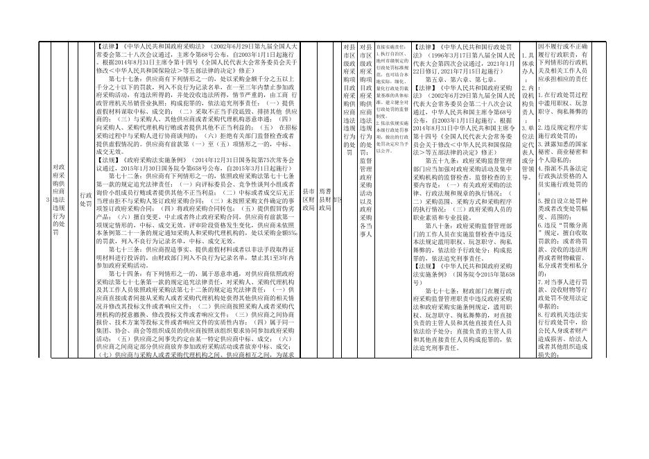 焉耆县财政局权责清单.xlsx