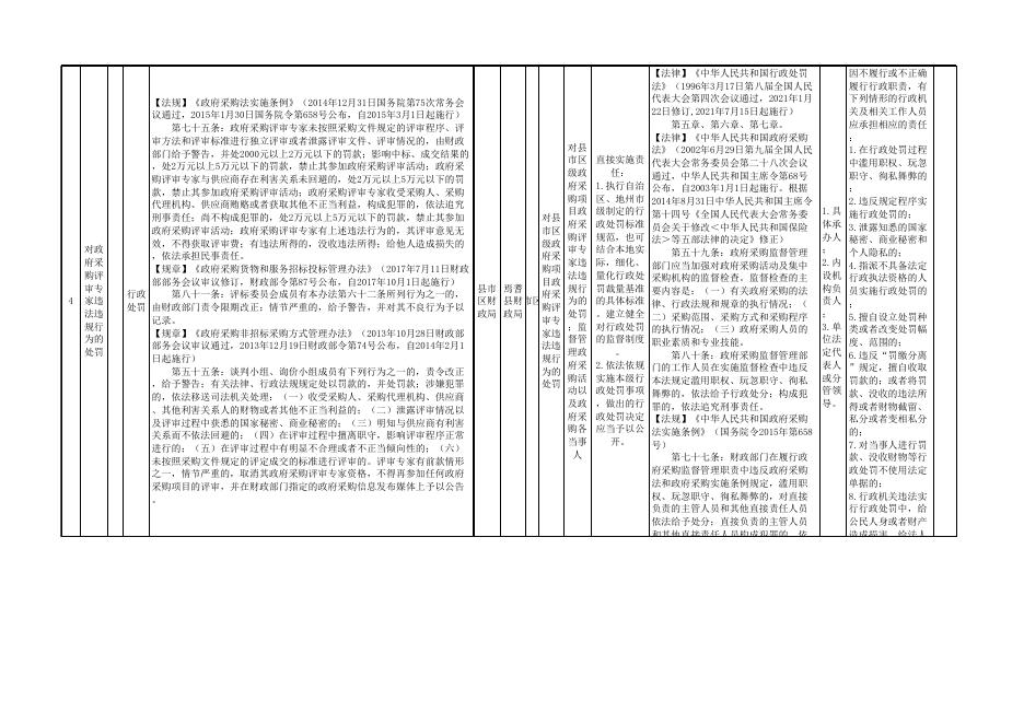 焉耆县财政局权责清单.xlsx
