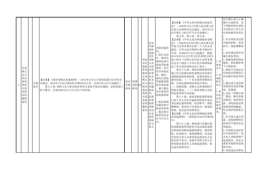 焉耆县财政局权责清单.xlsx