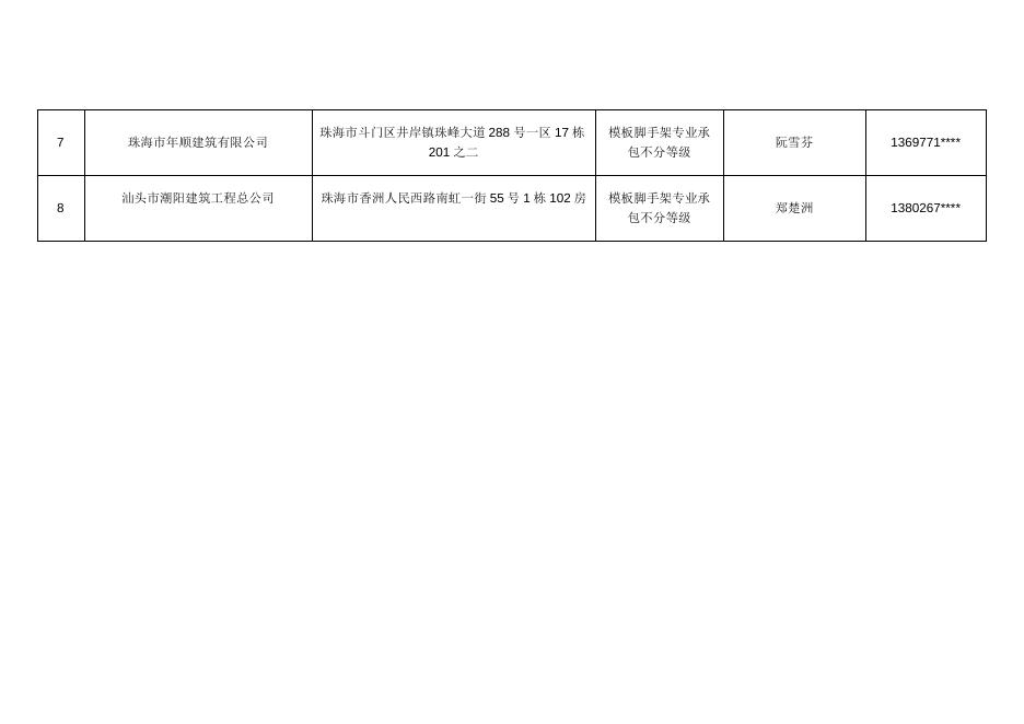 脚手架专委会名单.docx