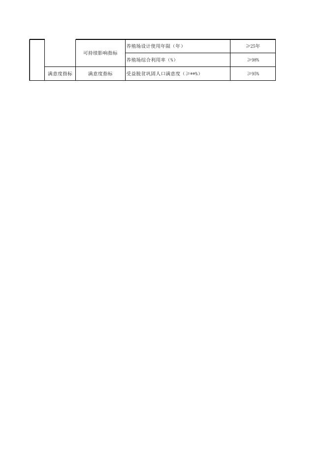 喀什地区肉牛产业园—伽师县场建设项目.xlsx