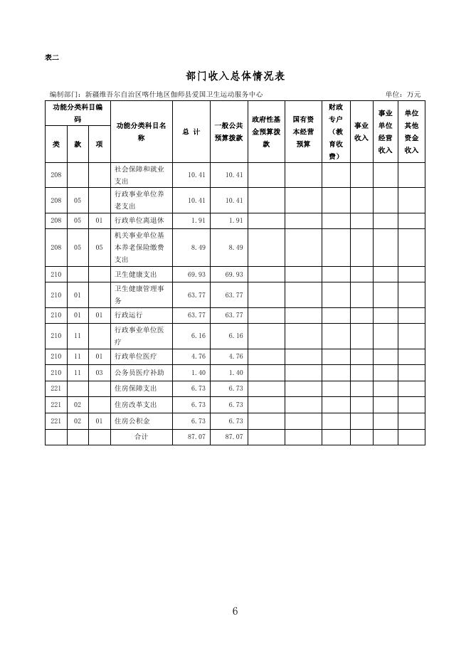 2022年度新疆维吾尔自治区喀什地区伽师县爱国卫生运动服务中心预算公开.docx