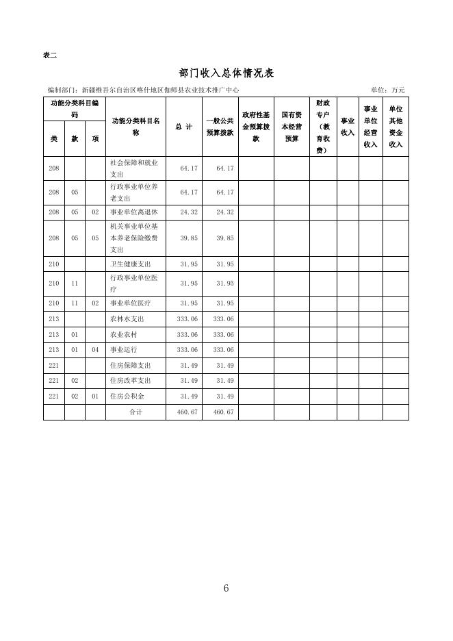 2022年度新疆维吾尔自治区喀什地区伽师县农业技术推广中心预算公开.pdf