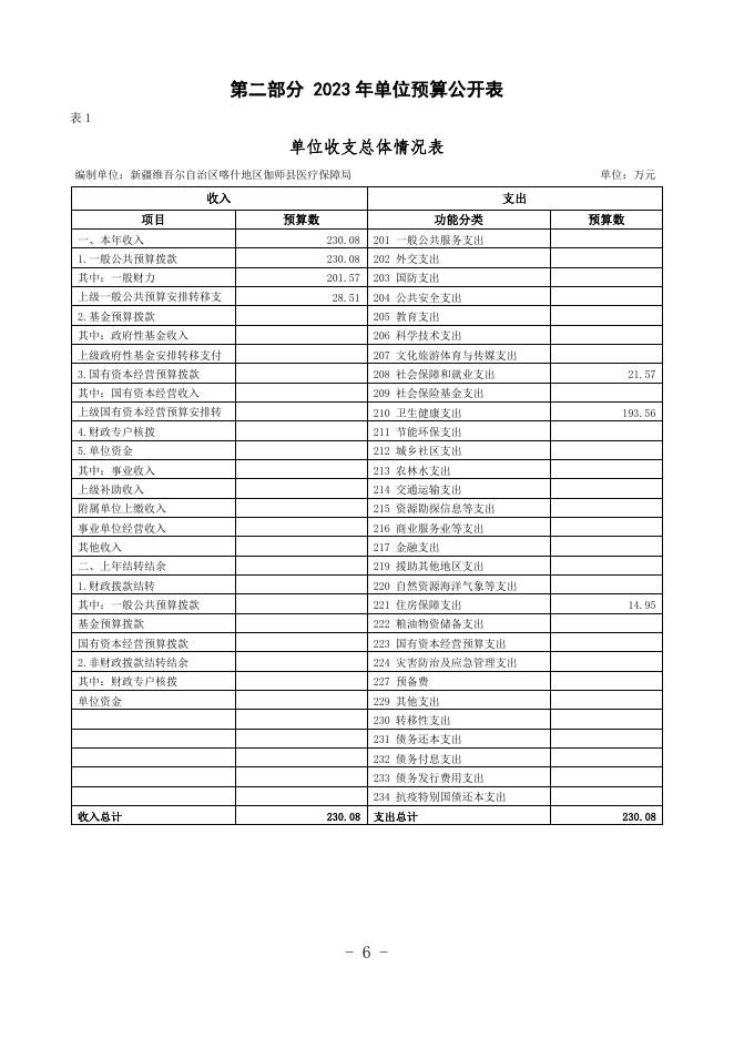 2023年度新疆维吾尔自治区喀什地区伽师县医疗保障局预算公开.pdf