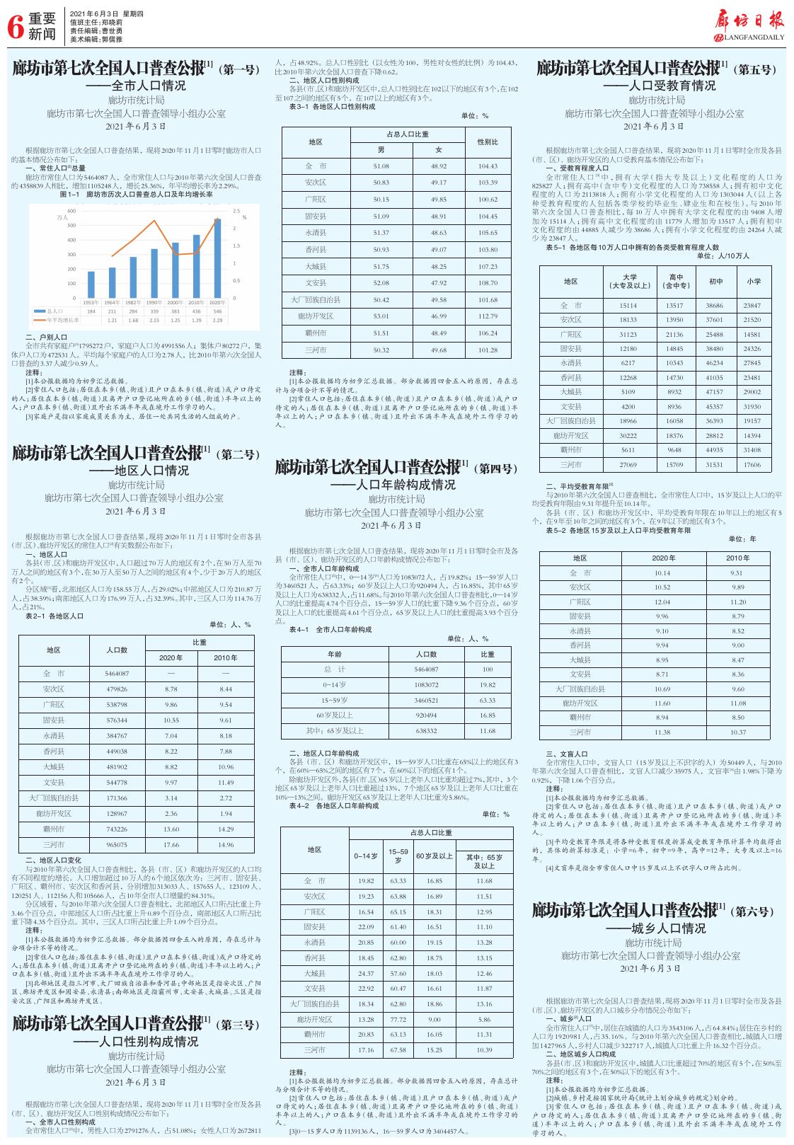 廊坊市第七次全国人口普查公报.pdf