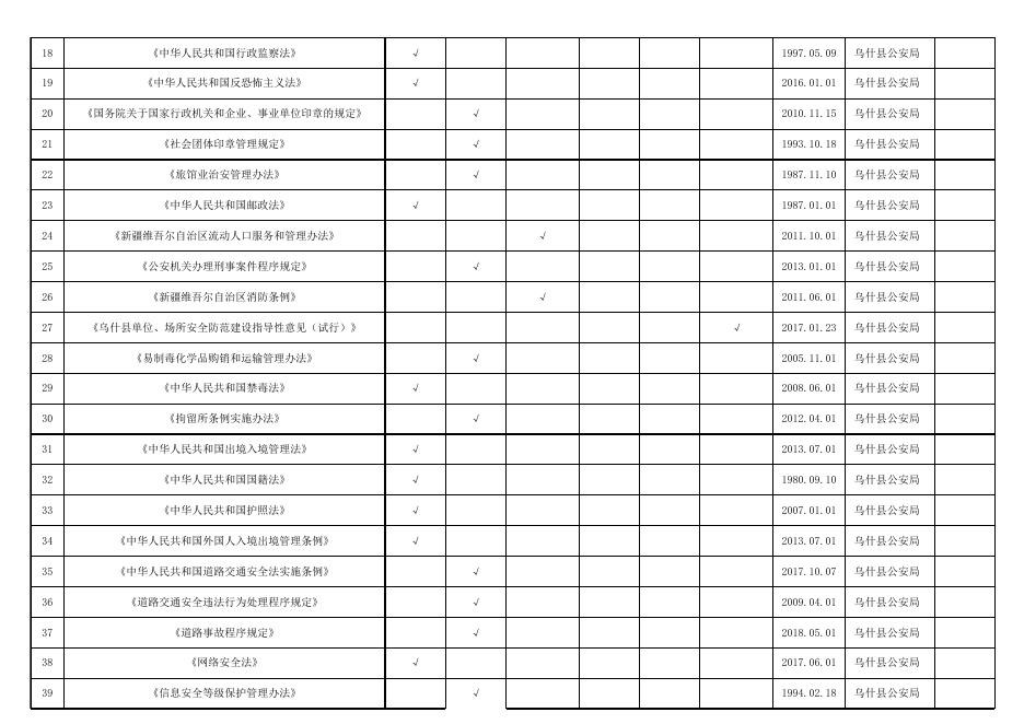 乌什县公安局法律法规事项清单.xls
