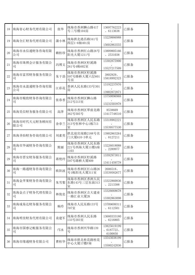 2017年珠海市不符合代理记账报备条件的机构名单（17家）.xls