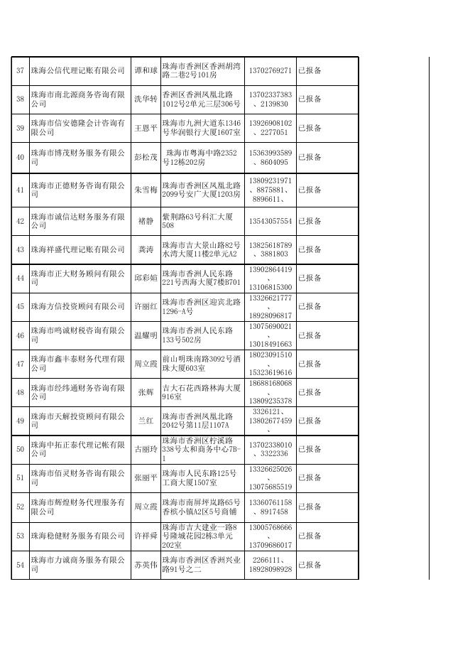 2017年珠海市不符合代理记账报备条件的机构名单（17家）.xls