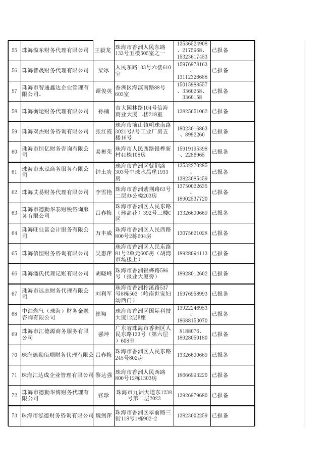 2017年珠海市不符合代理记账报备条件的机构名单（17家）.xls