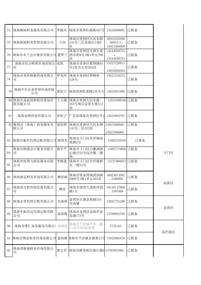 2017年珠海市不符合代理记账报备条件的机构名单（17家）.xls